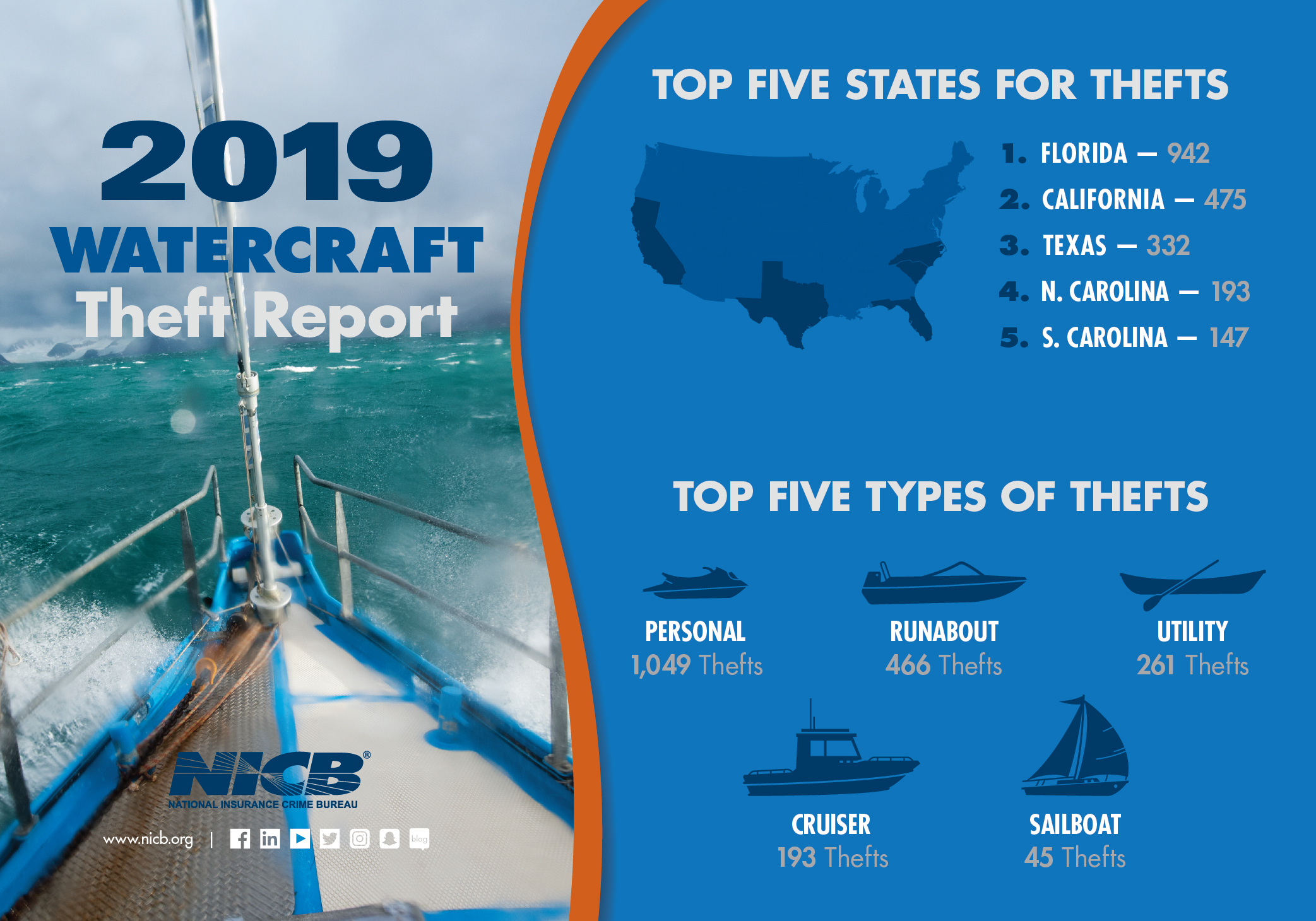 Watercraft Infographic 2020