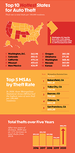 2021 Hot Spots Web Infographic