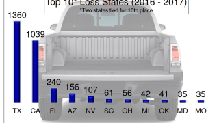 Tailgate Loss